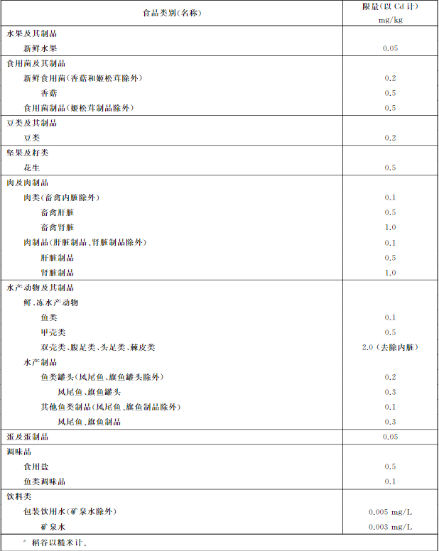 吉林检出9批次重金属超标海鲜，重金属污染防不胜防