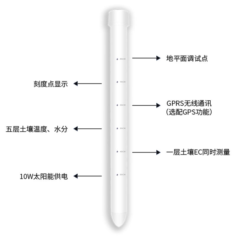 土壤剖面水分仪，管式土壤墒情监测仪