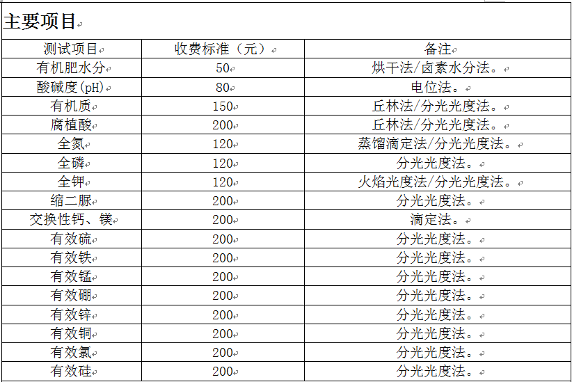 肥料厂实验室建设配套仪器方案