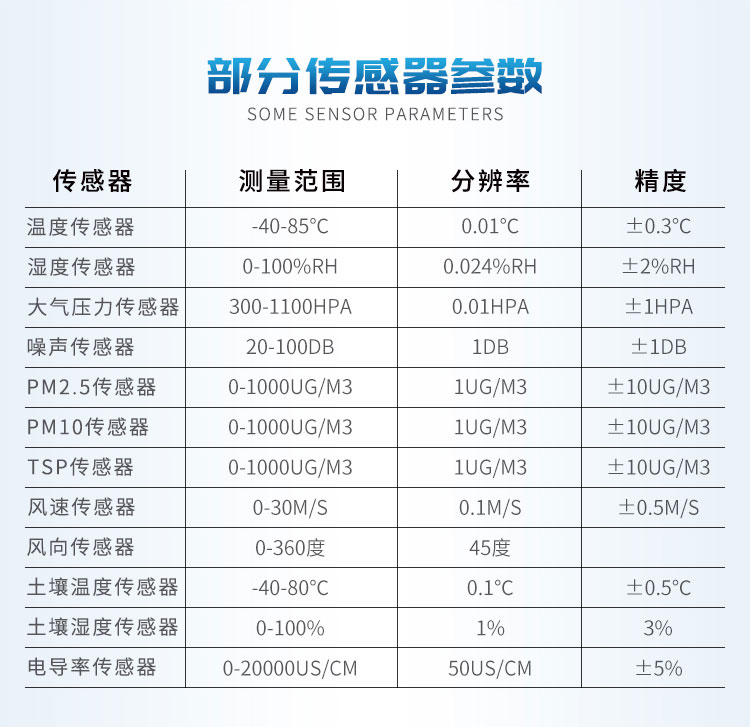 小型气象站