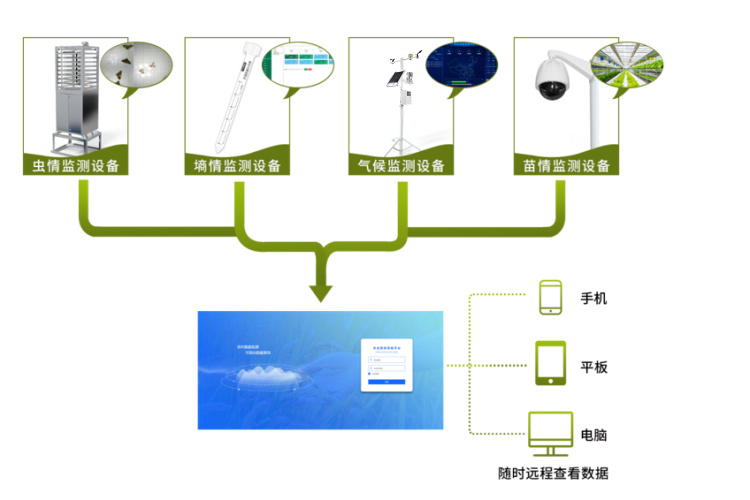 农业四情监测预警管理系统